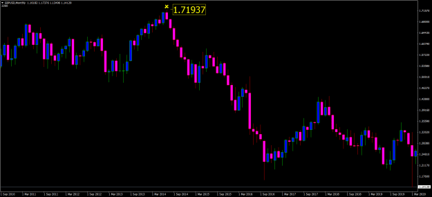 Click to Enlarge

Name: gbpusd-mn1-oanda-division1-1-71937.png
Size: 16 KB
