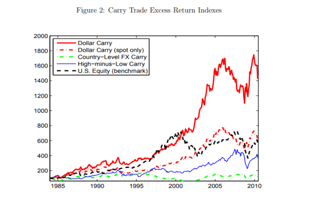 Click to Enlarge

Name: 129-Dollar-Carry-Trade.png
Size: 22 KB