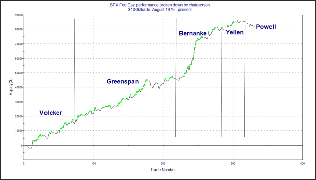 Click to Enlarge

Name: FED_Day_Performance_2019-12-10.png
Size: 16 KB