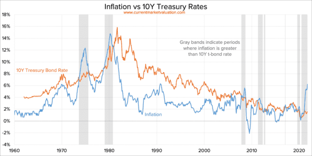 Click to Enlarge

Name: 2021-11-11-1-Inflation-10YBond-Rates-890@1x.png
Size: 28 KB