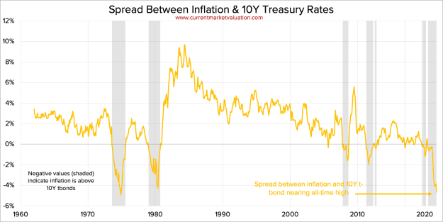 Click to Enlarge

Name: 2021-11-11-2-Inflation-10YBond-Spread.png
Size: 50 KB
