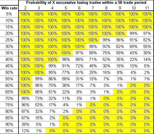 Click to Enlarge

Name: 0probability table.jpg
Size: 103 KB