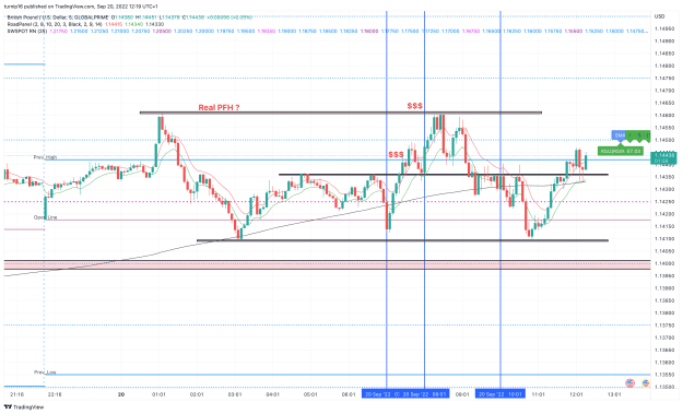 Click to Enlarge

Name: GBPUSD_2022-09-20_12-19-03_c389b.png
Size: 155 KB