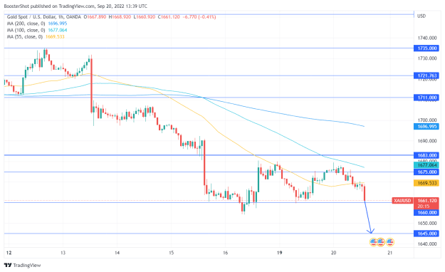 Click to Enlarge

Name: XAUUSD_2022-09-20_09-39-46.png
Size: 34 KB