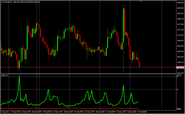 Click to Enlarge

Name: XAUUSD_H1_2022-9-22_15-04-39.png
Size: 15 KB