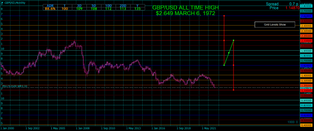 Click to Enlarge

Name: GBPUSDMonthly.png
Size: 17 KB