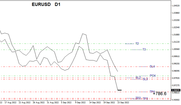 Click to Enlarge

Name: EURUSDDailyS.png
Size: 17 KB