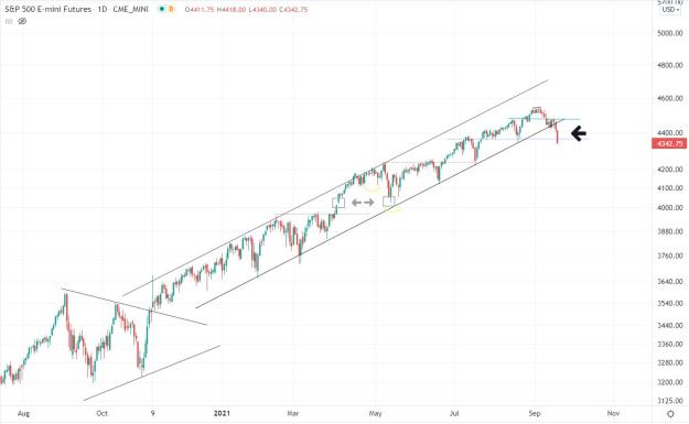Click to Enlarge

Name: Lines ES SPX.jpg
Size: 86 KB