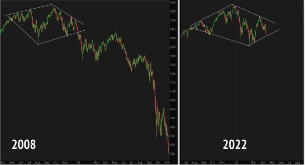 Click to Enlarge

Name: Lines Patterns ES SPX.jpg
Size: 55 KB