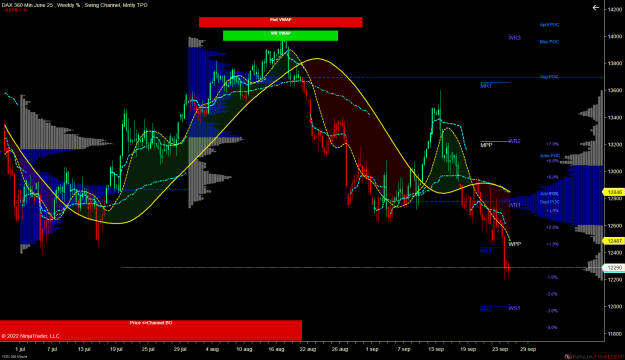 Click to Enlarge

Name: DAX Monthly.png
Size: 56 KB