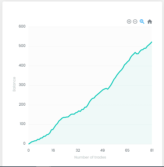 Click to Enlarge

Name: FTMO EQUITY CURVE.PNG
Size: 7 KB