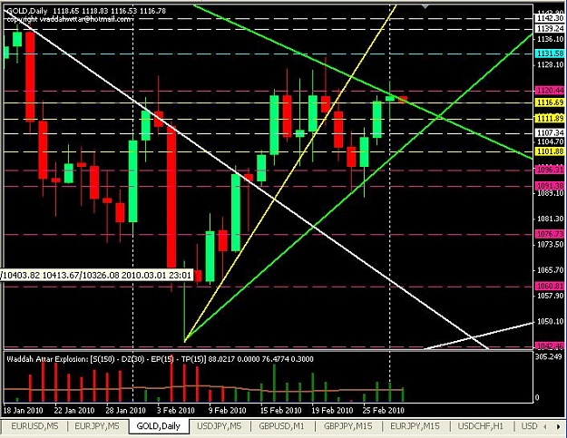 Click to Enlarge

Name: gold-daily.JPG
Size: 91 KB