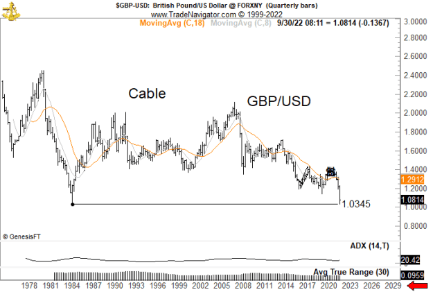 Click to Enlarge

Name: GBPUSD 80s till now.png
Size: 15 KB