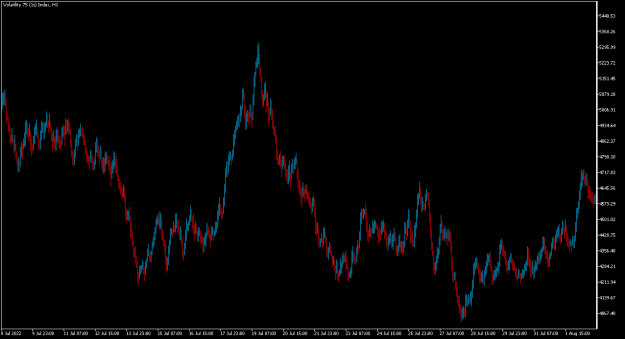 Click to Enlarge

Name: Volatility 75 (1s) IndexH1.png
Size: 7 KB