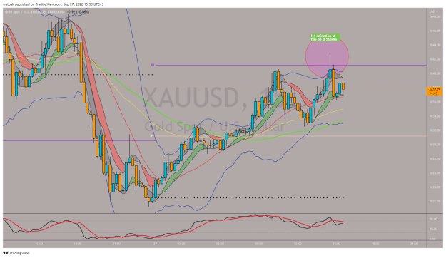 Click to Enlarge

Name: XAUUSD_2022-09-27_15-30-14.png
Size: 64 KB
