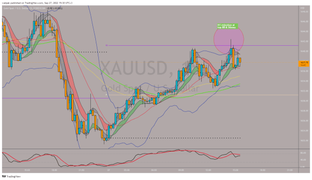 Click to Enlarge

Name: XAUUSD_2022-09-27_15-30-14.png
Size: 64 KB