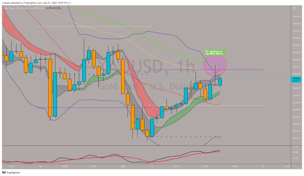 Click to Enlarge

Name: XAUUSD_2022-09-27_15-29-21.png
Size: 51 KB