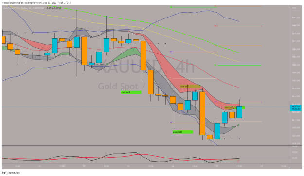 Click to Enlarge

Name: XAUUSD_2022-09-27_15-29-08.png
Size: 44 KB