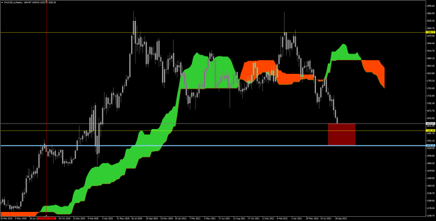 Click to Enlarge

Name: XAUUSD.aWeekly.png
Size: 24 KB