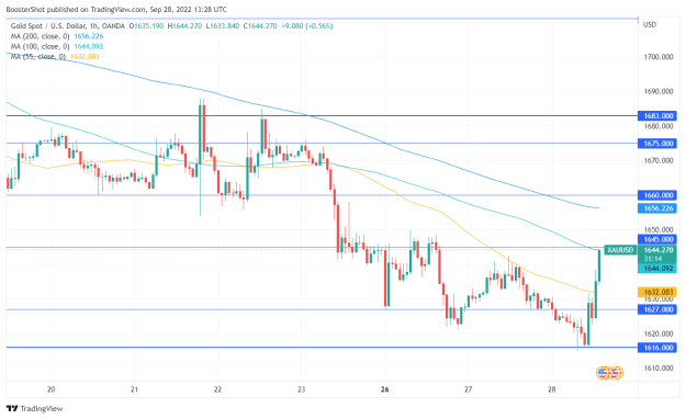 Click to Enlarge

Name: XAUUSD_2022-09-28_09-28-46.png
Size: 35 KB