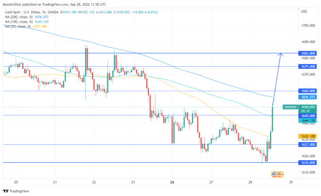 Click to Enlarge

Name: XAUUSD_2022-09-28_09-50-21.png
Size: 36 KB