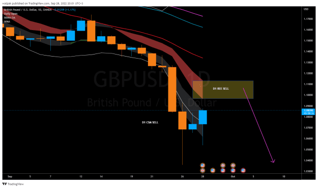 Click to Enlarge

Name: GBPUSD_2022-09-28_20-01-36.png
Size: 36 KB
