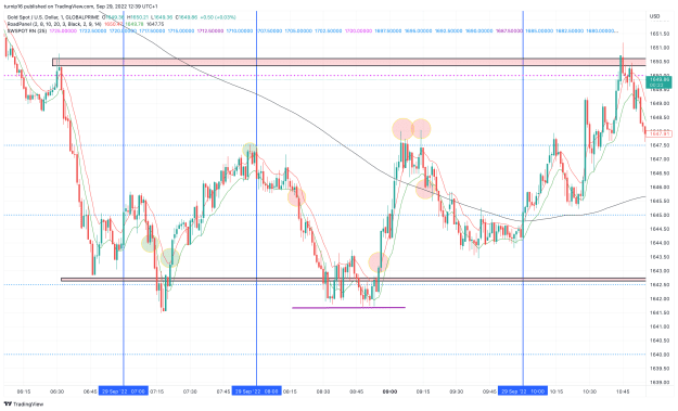 Click to Enlarge

Name: XAUUSD_2022-09-29_12-39-39_5c631.png
Size: 198 KB