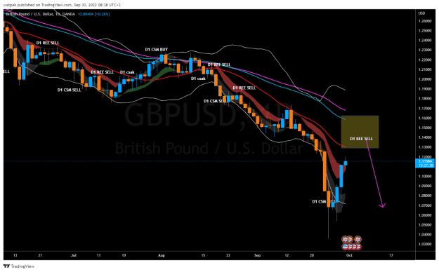 Click to Enlarge

Name: GBPUSD_2022-09-30_08-38-22.png
Size: 53 KB