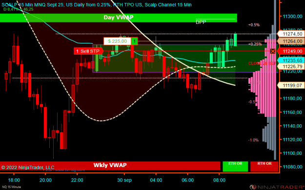 Click to Enlarge

Name: NQ 12-22 (15 Minute) 2022_09_30 (08_45_33).png
Size: 23 KB