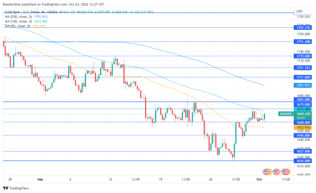 Click to Enlarge

Name: XAUUSD_2022-10-03_08-27-53.png
Size: 38 KB