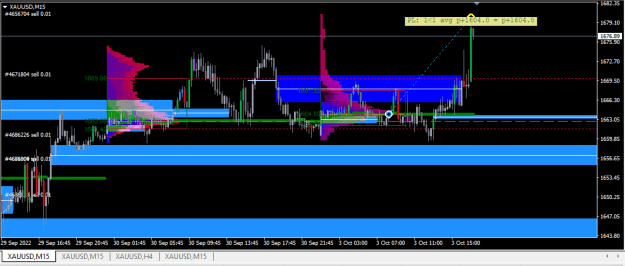 Click to Enlarge

Name: XAUUSD.png
Size: 16 KB