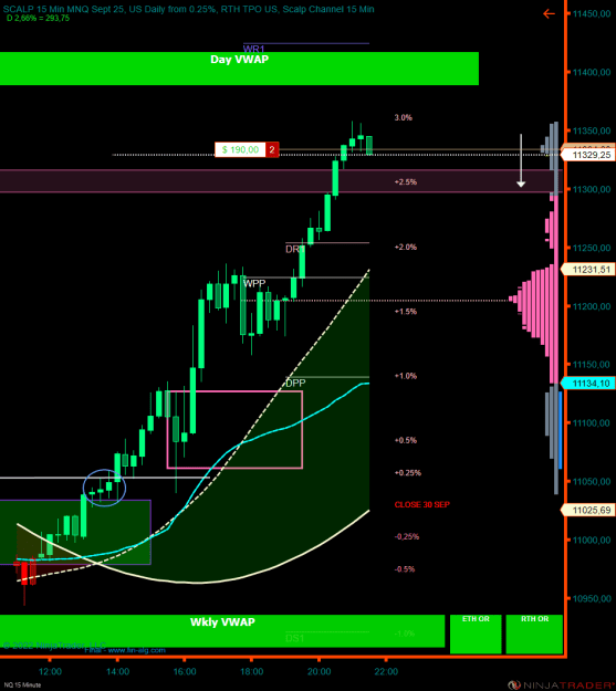 Click to Enlarge

Name: NQ 12-22 (15 Minute) 2022_10_03 (21_16_40).png
Size: 27 KB