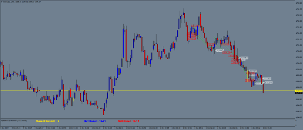 Click to Enlarge

Name: XAUUSD.aM1.png
Size: 21 KB