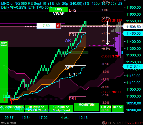 Click to Enlarge

Name: MNQ 12-22 (80 Renko) 2022_10_04 (13_20_37).png
Size: 22 KB