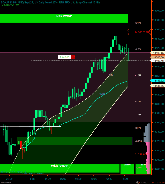 Click to Enlarge

Name: NQ 12-22 (15 Minute) 2022_10_04 (14_24_10).png
Size: 29 KB