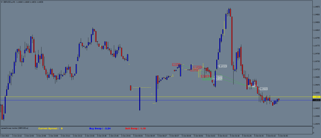 Click to Enlarge

Name: GBPUSD.aM1.png
Size: 17 KB