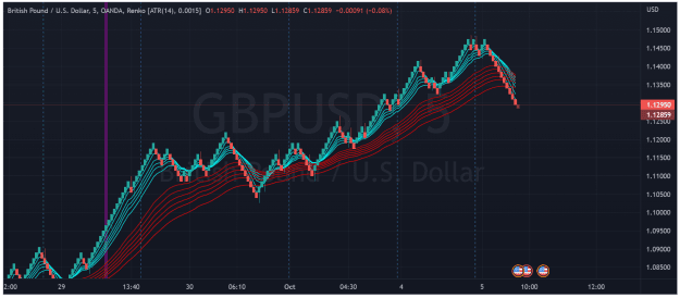 Click to Enlarge

Name: GBPUSD_2022-10-05_14-43-23_e5884copy.png
Size: 84 KB