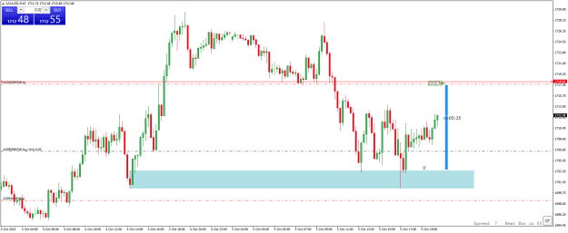 Click to Enlarge

Name: xauusd-m15-alpari.png
Size: 18 KB