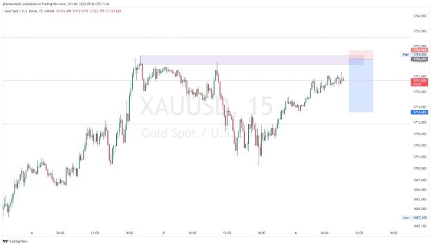 Click to Enlarge

Name: XAUUSD_2022-10-06_09-26-35_8e821.jpg
Size: 117 KB