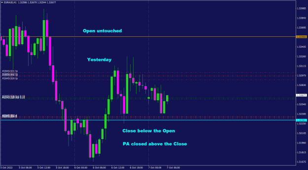 Click to Enlarge

Name: EURAUDH1.png
Size: 20 KB