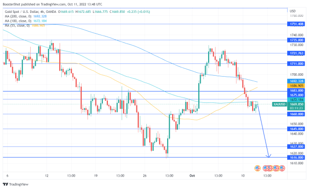 Click to Enlarge

Name: XAUUSD_2022-10-11_09-48-37.png
Size: 38 KB