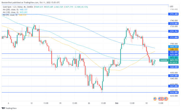 Click to Enlarge

Name: XAUUSD_2022-10-11_11-05-38.png
Size: 38 KB