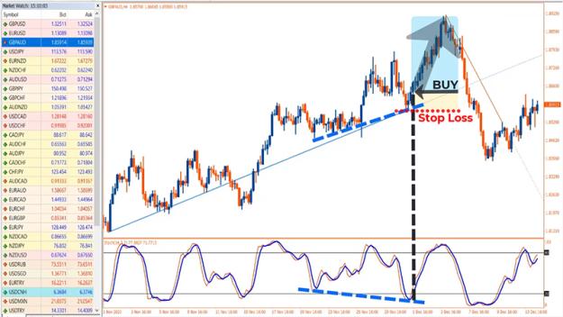 Click to Enlarge

Name: Stochastic-Auto-Trendline-BUY.jpg
Size: 271 KB