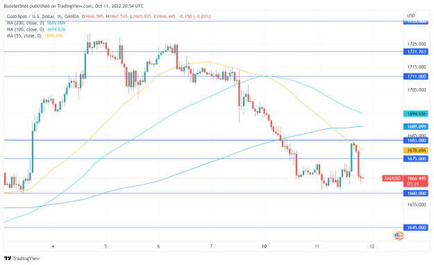 Click to Enlarge

Name: XAUUSD_2022-10-11_16-54-35.png
Size: 35 KB