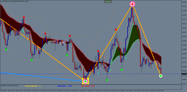 Click to Enlarge

Name: AUDUSD.aM15.png
Size: 35 KB