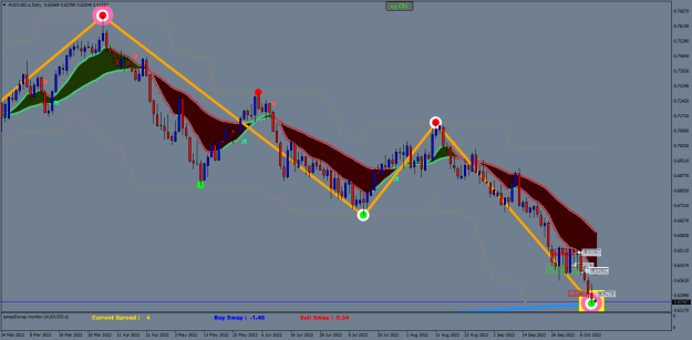 Click to Enlarge

Name: AUDUSD.aDaily.png
Size: 31 KB
