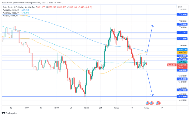 Click to Enlarge

Name: XAUUSD_2022-10-12_12-39-48.png
Size: 37 KB