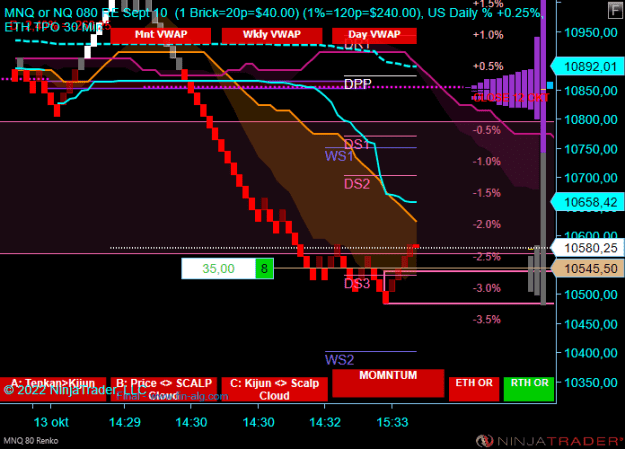 Click to Enlarge

Name: MNQ 12-22 (80 Renko) 2022_10_13 (15_54_48).png
Size: 22 KB