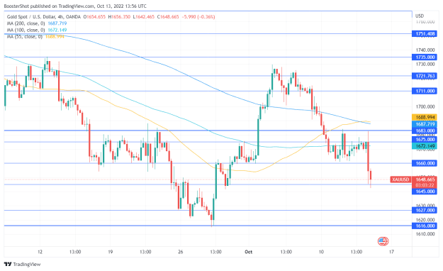 Click to Enlarge

Name: XAUUSD_2022-10-13_09-56-38.png
Size: 35 KB