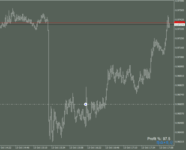 Click to Enlarge

Name: EURUSDmicroM5_12102022_2.png
Size: 26 KB